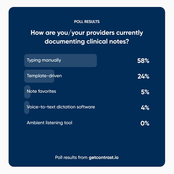 Documentation poll
