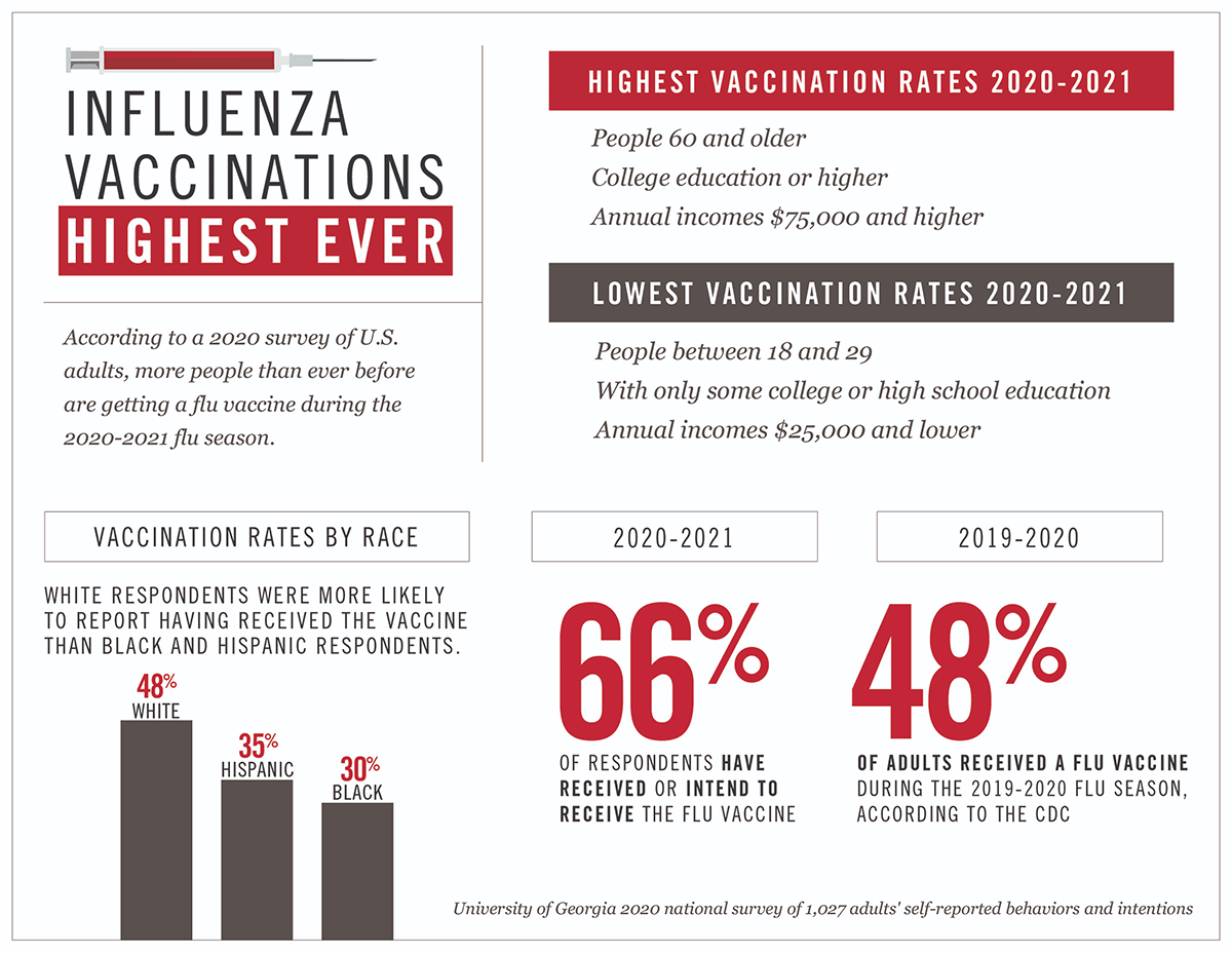 Flu Stats