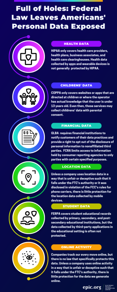 Infographic sectoral privacy laws in US