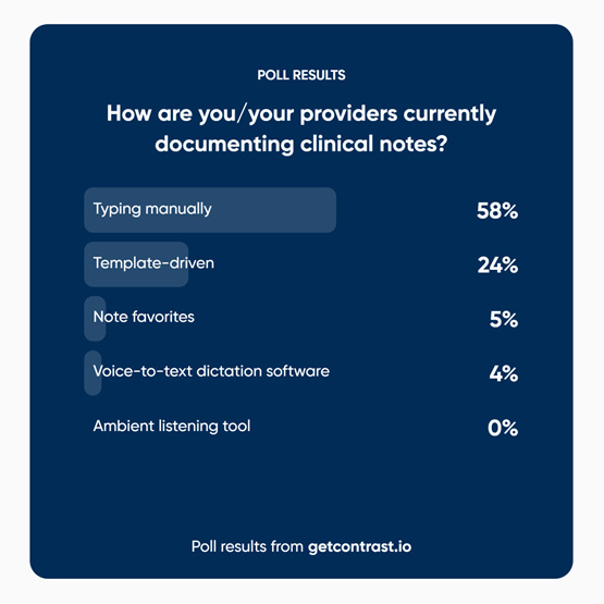 Documentation poll