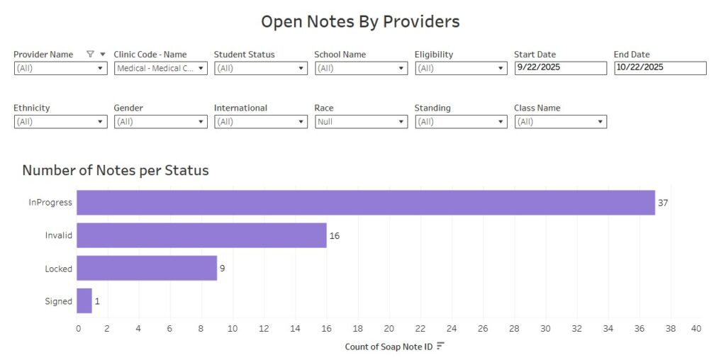 Open notes by provider report screenshot in m1
