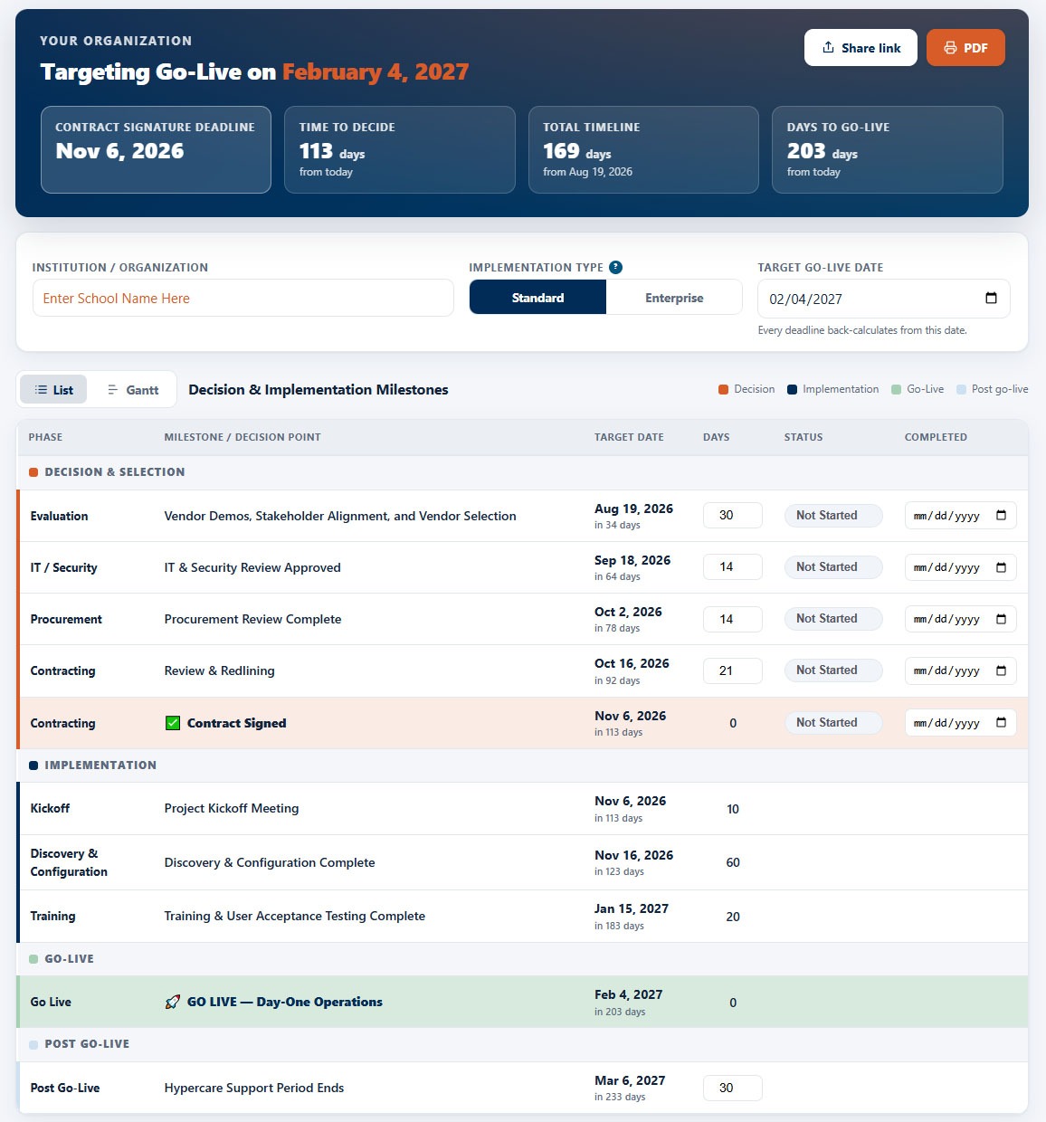 EHR Decision Timeline for deployment