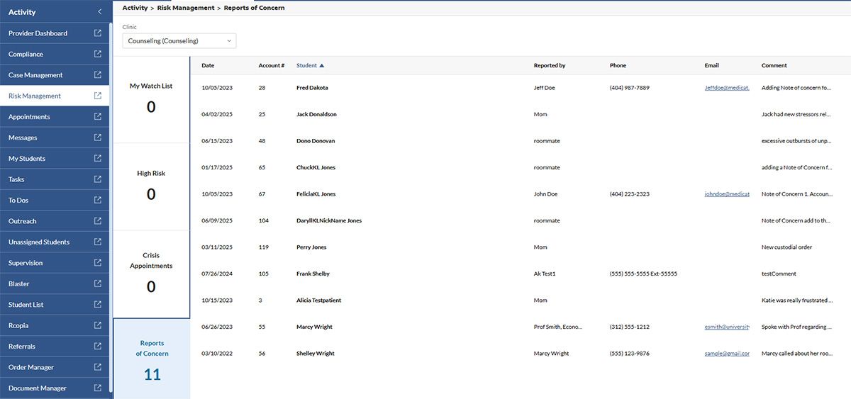 MedicatOne Risk Management