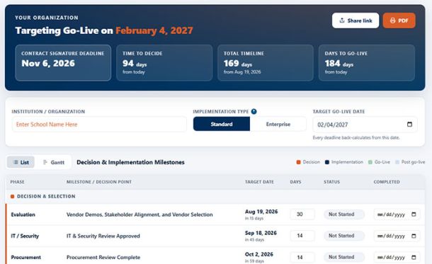 EHR Deployment Timeline