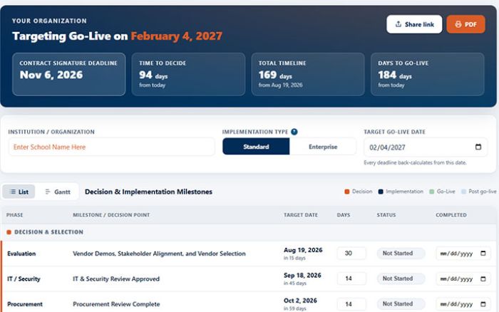 EHR Deployment Timeline