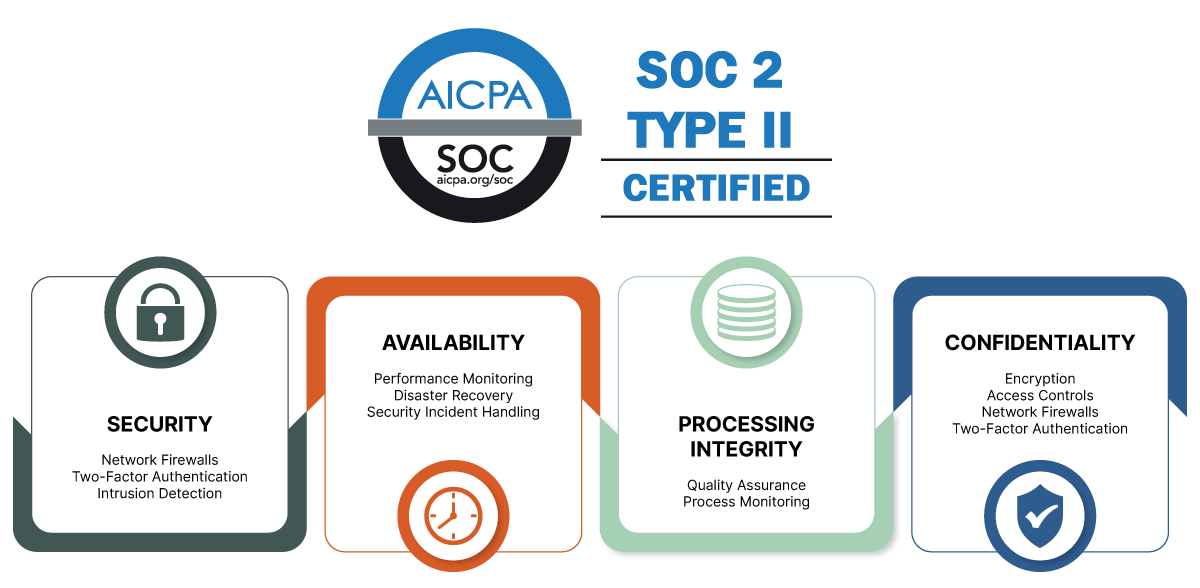 SOC 2 Type 2