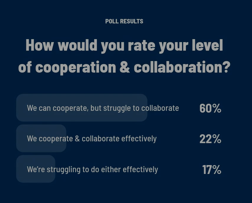 Wellness Poll Results